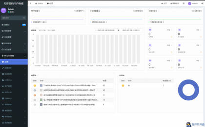 Thinkphp+Uniapp开发的多端商城系统源码H5小程