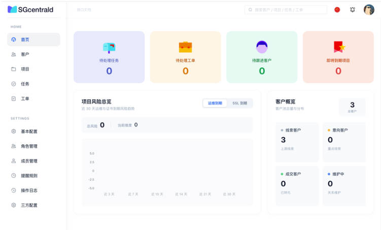 企业中枢管理系统